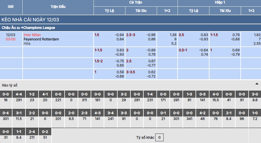 Soi kèo Inter Milan vs Feyenoord