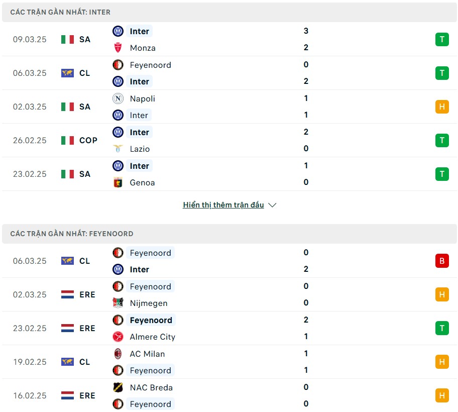 Nhận định phong độ Inter Milan vs Feyenoord