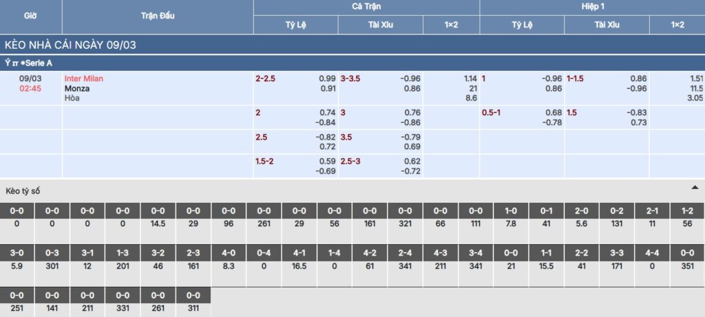 Soi kèo Inter Milan vs Monza