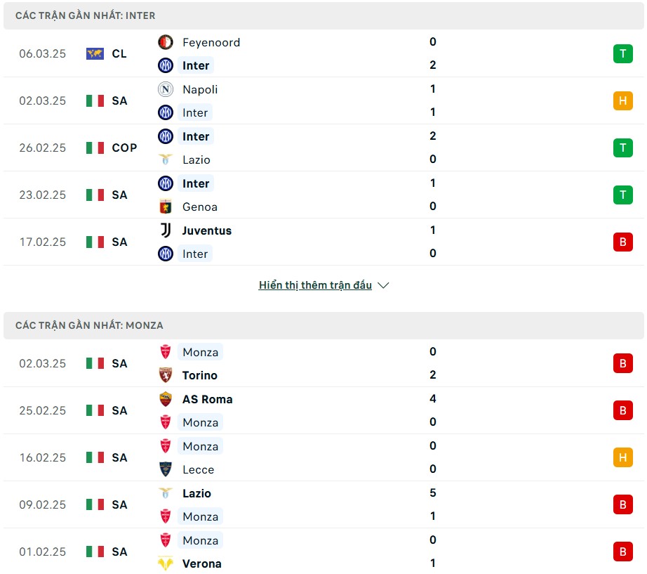 Nhận định phong độ Inter Milan vs Monza