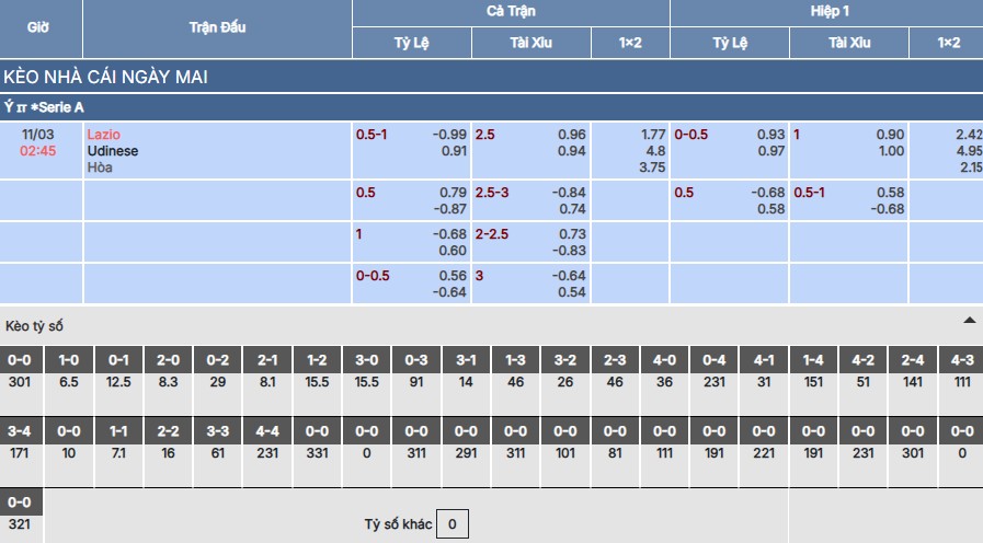 Soi kèo Lazio vs Udinese