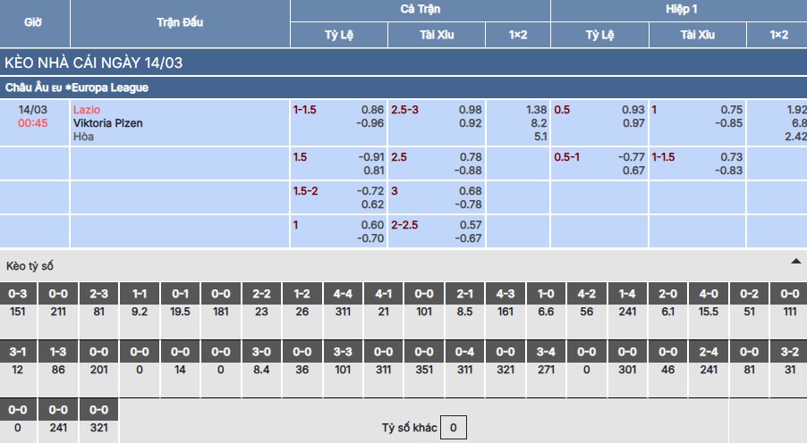 Soi kèo Lazio vs Viktoria Plzen