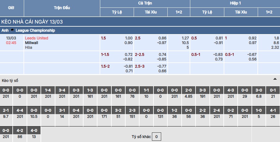 Soi kèo Leeds United vs Millwall