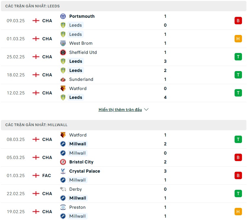 Nhận định phong độ Leeds United vs Millwall