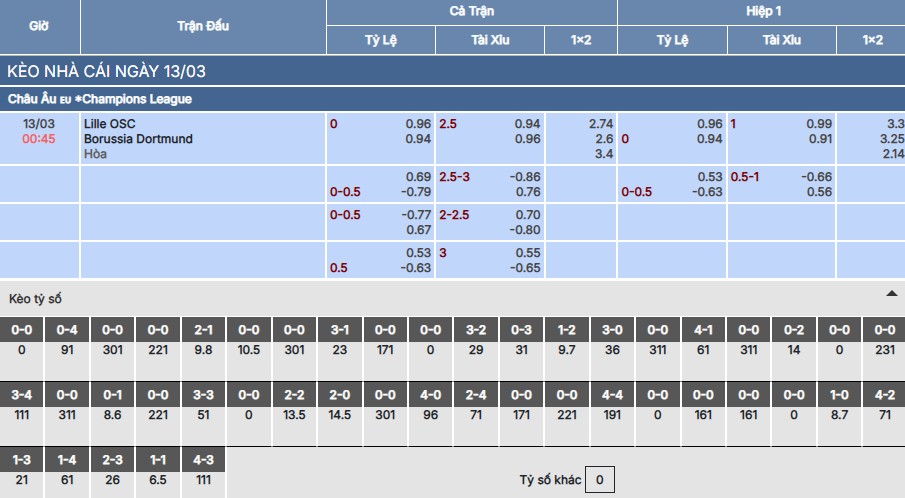 Soi kèo Lille vs Dortmund