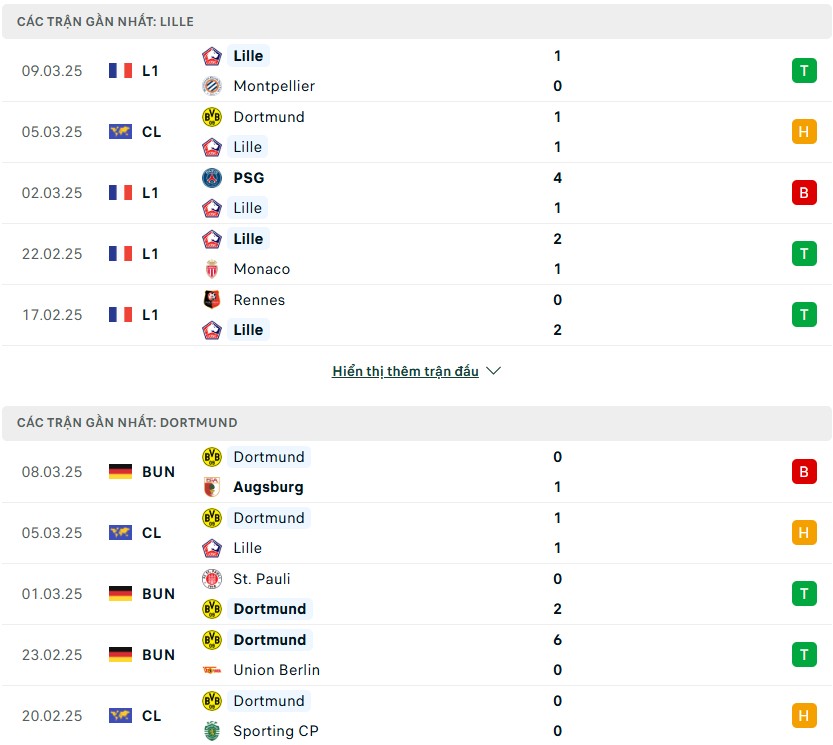 Nhận định phong độ Lille vs Dortmund