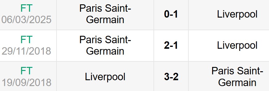 Lịch sử đối đầu Liverpool vs PSG