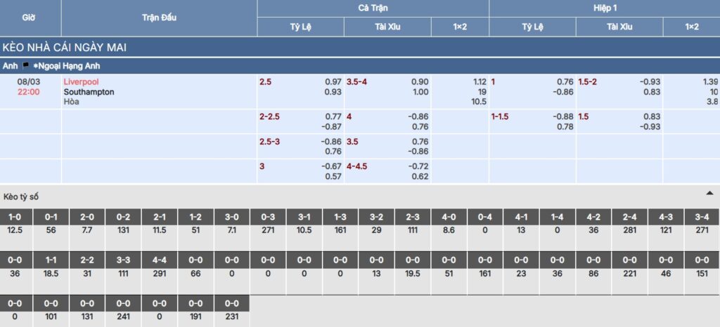 Soi kèo Liverpool vs Southampton