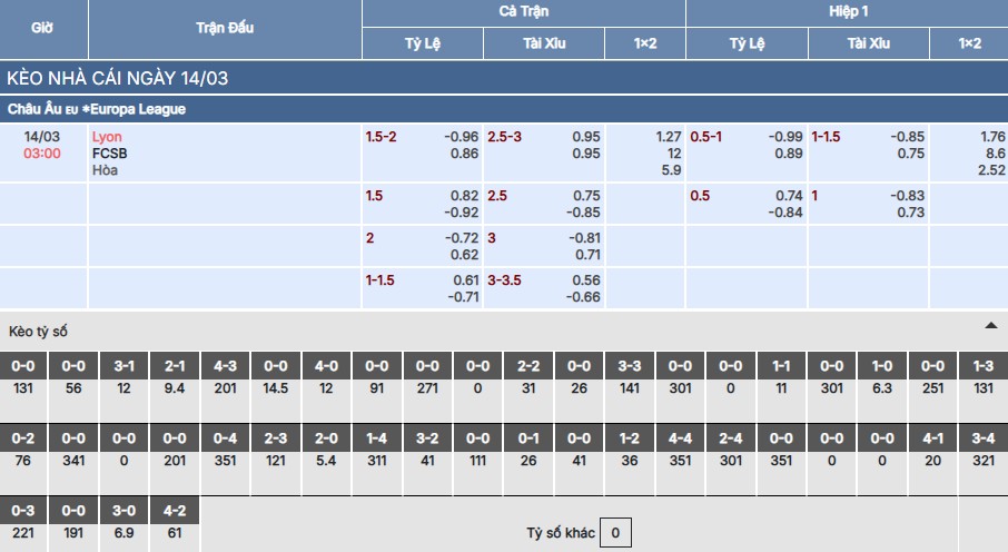 Soi kèo Lyon vs FCSB