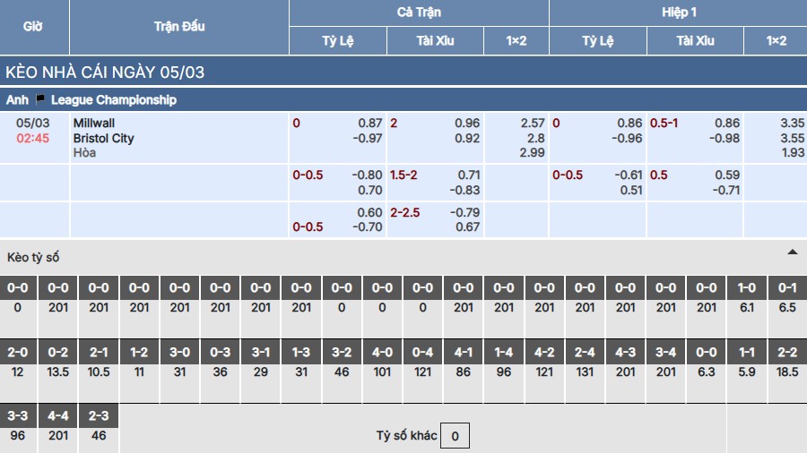 Soi kèo Millwall vs Bristol City