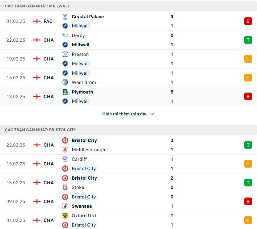 Nhận định phong độ Millwall vs Bristol City