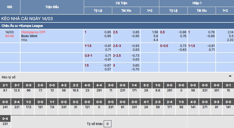 Soi kèo Olympiacos vs Bodo/Glimt