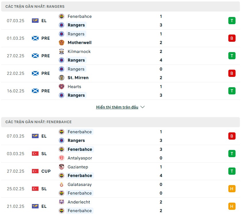 Nhận định phong độ Rangers vs Fenerbahce