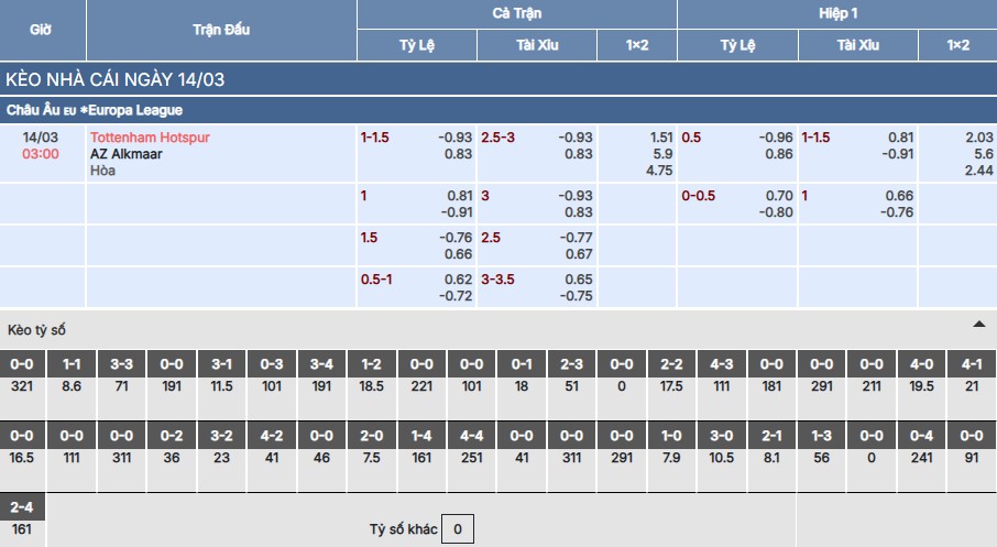 Soi kèo Tottenham vs AZ Alkmaar