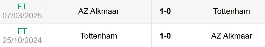 Lịch sử đối đầu Tottenham vs AZ Alkmaar