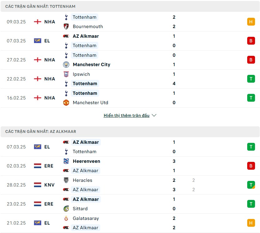 Nhận định phong độ Tottenham vs AZ Alkmaar