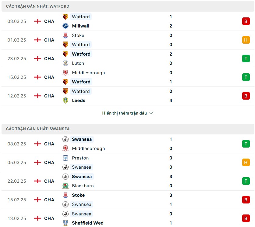 Nhận định phong độ Watford vs Swansea City