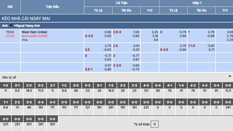 Soi kèo West Ham vs Newcastle