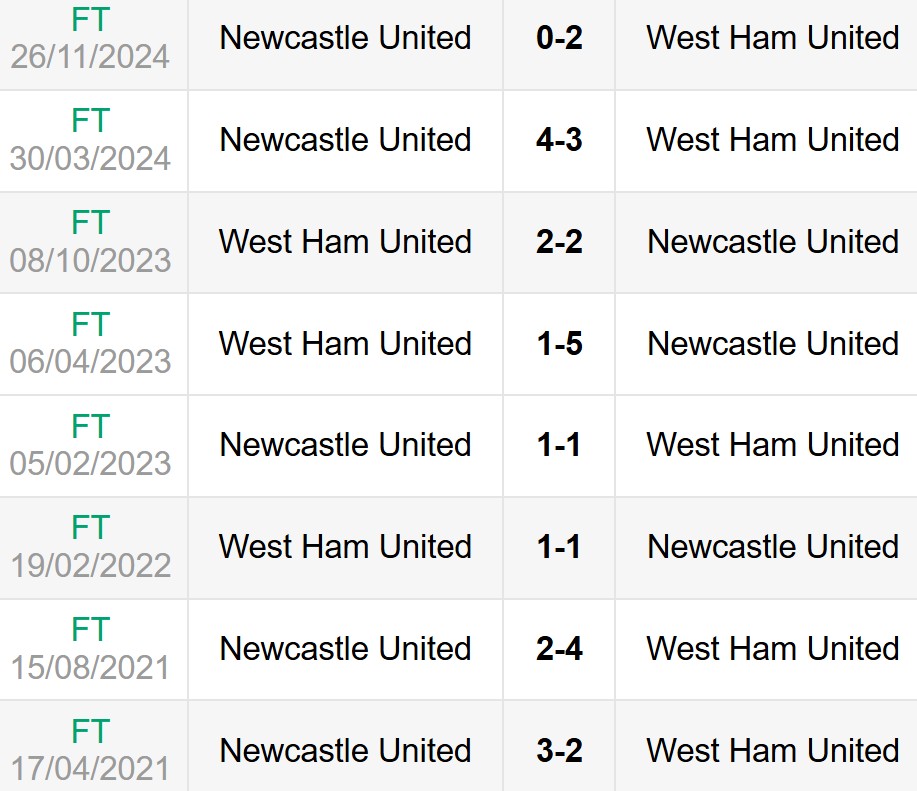 Lịch sử đối đầu West Ham vs Newcastle