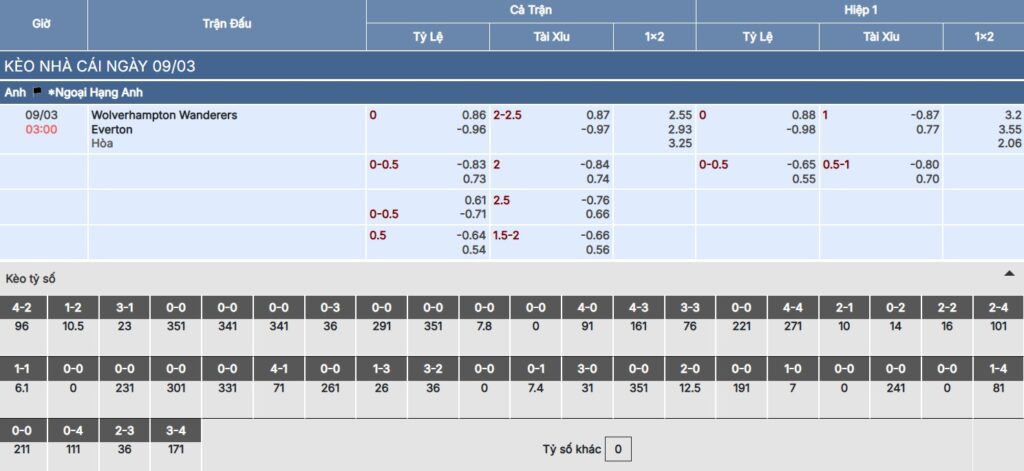 Soi kèo Wolves vs Everton