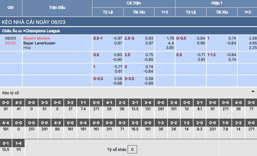 Soi kèo Bayern Munich vs Bayer Leverkusen