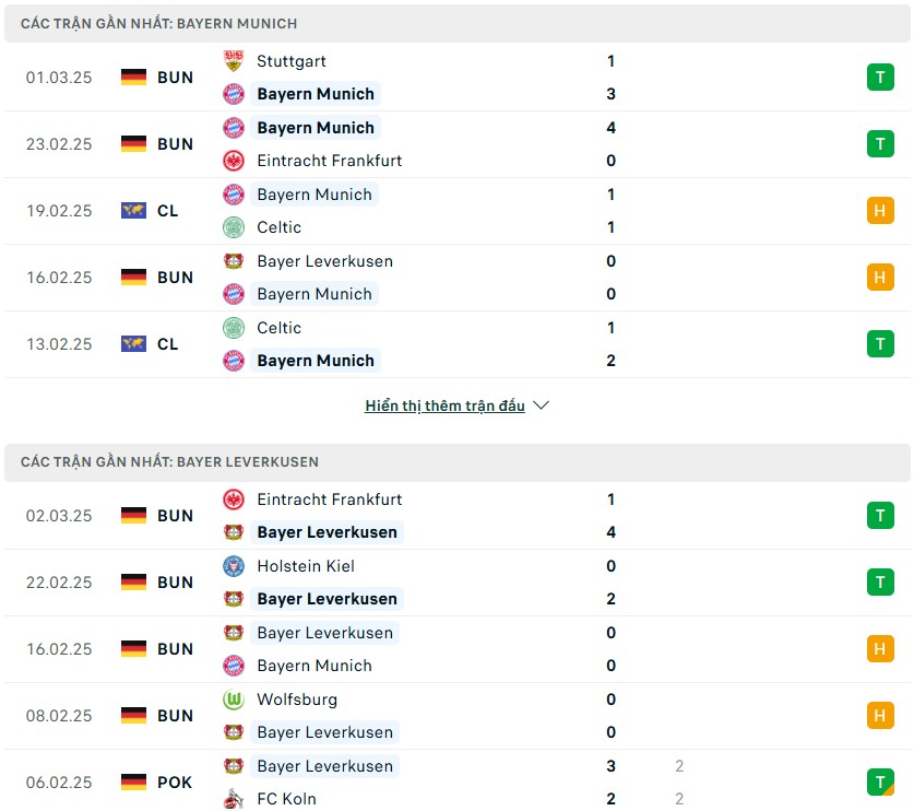 Nhận định phong độ Bayern Munich vs Bayer Leverkusen