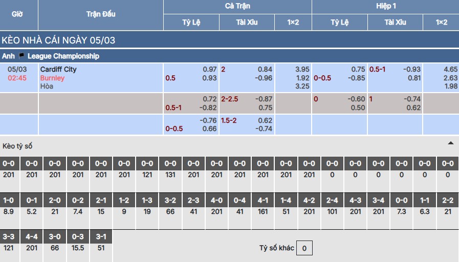 Soi kèo Cardiff City vs Burnley