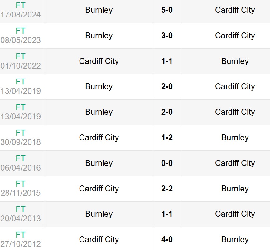 Lịch sử đối đầu Cardiff City vs Burnley