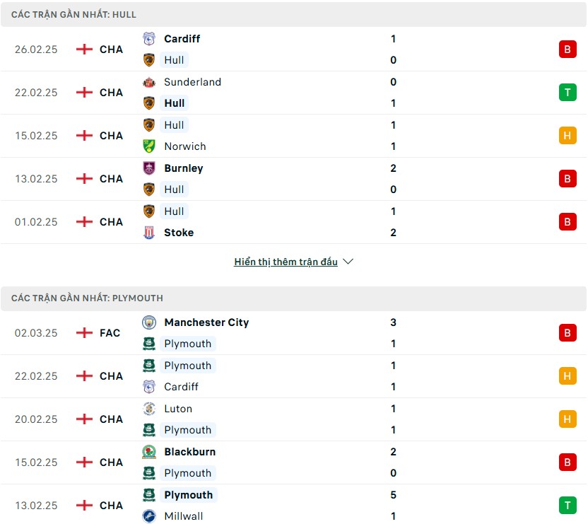 Nhận định phong độ Hull City vs Plymouth Argyle