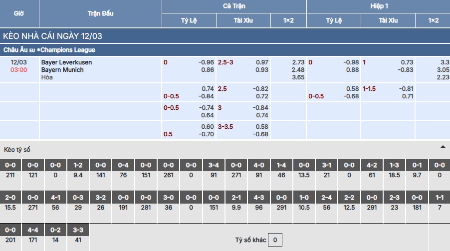 Soi kèo Bayer Leverkusen vs Bayern Munich