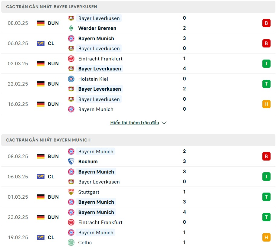 Nhận định phong độ Bayer Leverkusen vs Bayern Munich