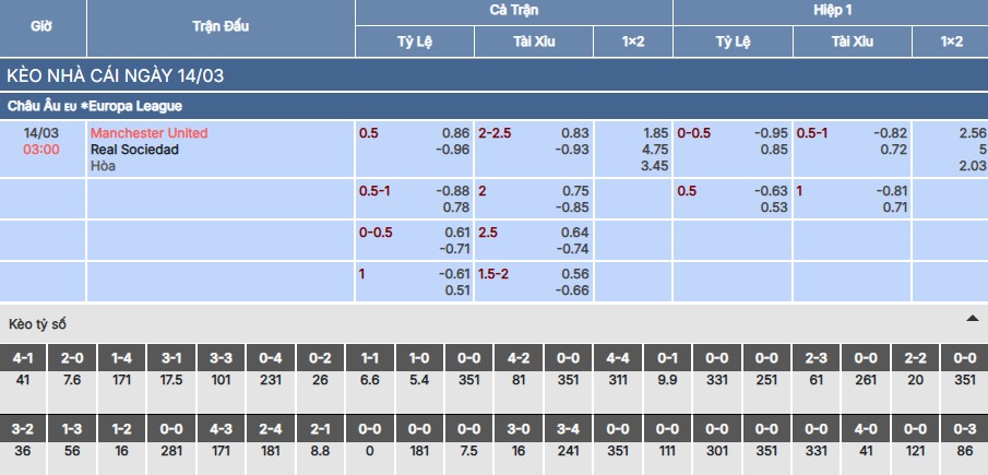 Soi kèo Man United vs Real Sociedad