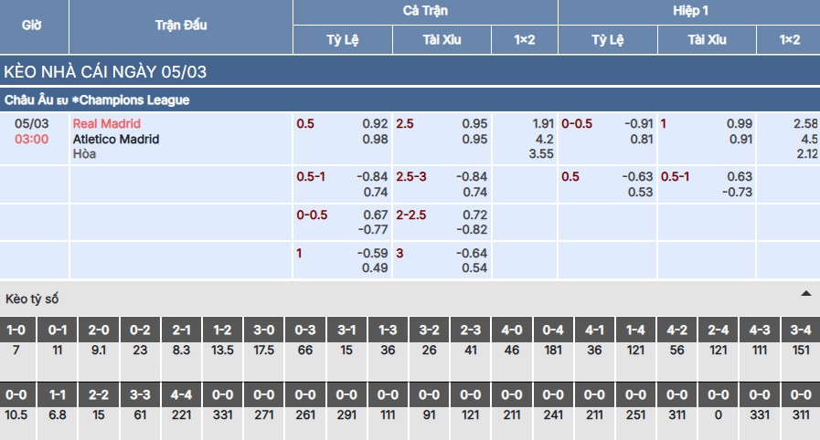 Soi kèo Real Madrid vs Atletico Madrid