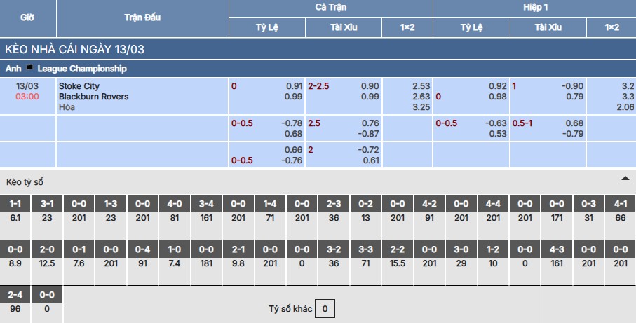 Soi kèo Stoke City vs Blackburn Rovers