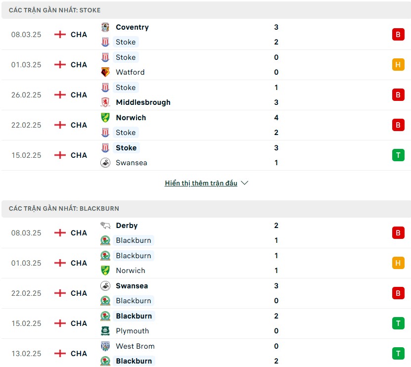 Nhận định phong độ Stoke City vs Blackburn Rovers