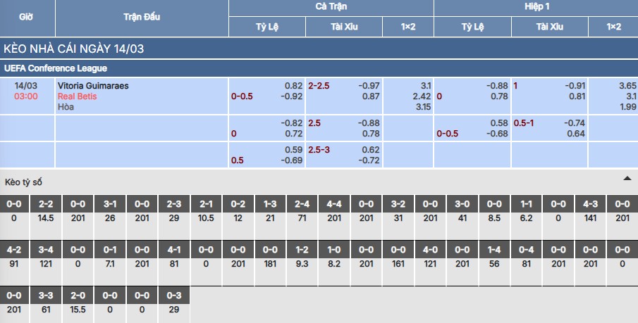 Soi kèo Vitoria de Guimaraes vs Real Betis
