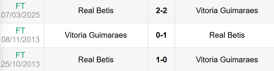 Lịch sử đối đầu Vitoria de Guimaraes vs Real Betis