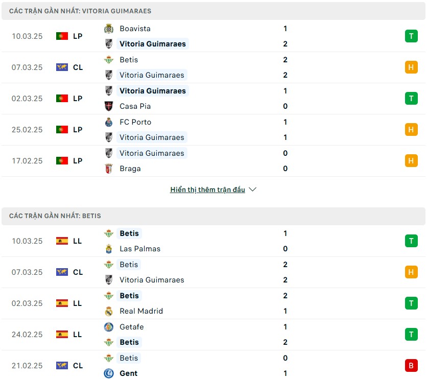 Nhận định phong độ Vitoria de Guimaraes vs Real Betis