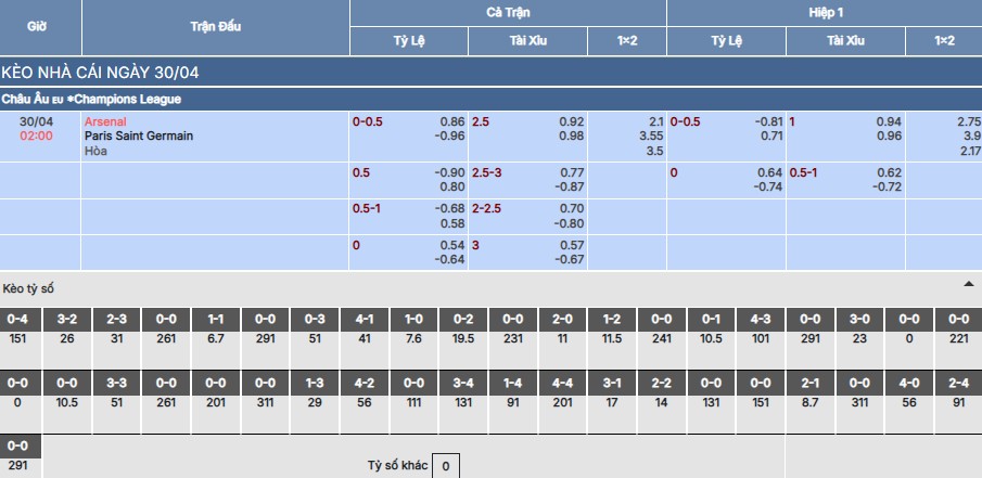Nhận định, soi kèo Arsenal vs PSG 2h ngày 30/4 5 Soi kèo Arsenal vs PSG