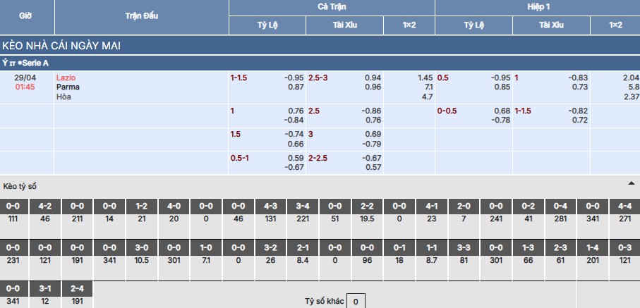 Nhận định, soi kèo Lazio vs Parma 1h45 ngày 29/4 5 Soi kèo Lazio vs Parma