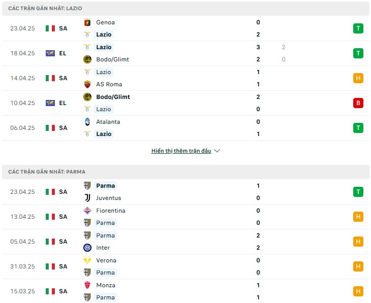 Nhận định, soi kèo Lazio vs Parma 1h45 ngày 29/4 7 Nhận định phong độ Lazio vs Parma