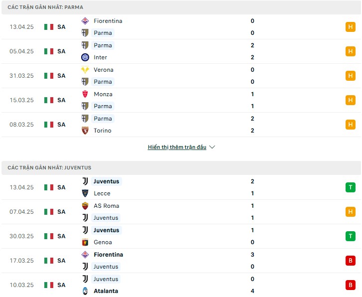 Nhận định, soi kèo Parma vs Juventus 23h30 ngày 23/4 7 Nhận định phong độ Parma vs Juventus