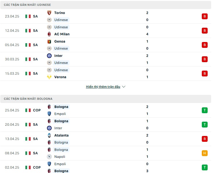 Nhận định, soi kèo Udinese vs Bologna 23h30 ngày 28/4 7 Nhận định phong độ Udinese vs Bologna