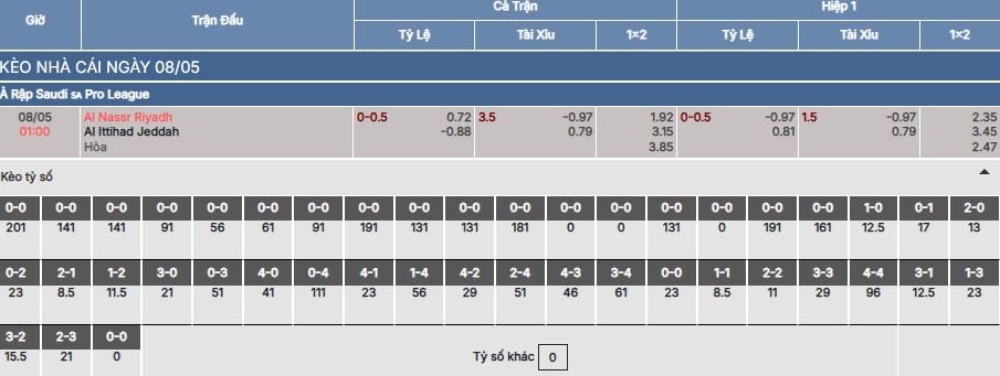 Nhận định, soi kèo Al-Nassr vs Al Ittihad 1h ngày 8/5 5 Soi kèo Al-Nassr vs Al Ittihad