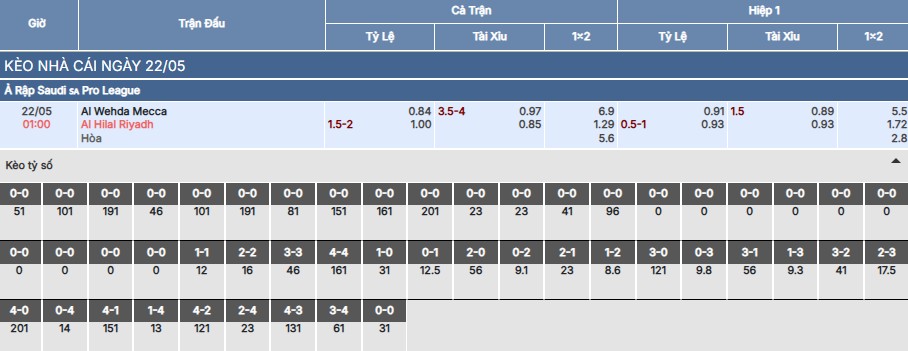 Nhận định, soi kèo Al Wahda vs Al-Hilal 1h ngày 22/5 5 Soi kèo Al Wahda vs Al-Hilal