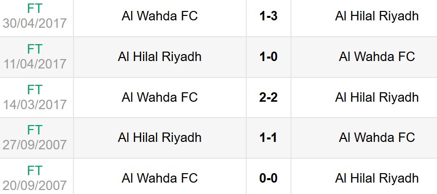 Nhận định, soi kèo Al Wahda vs Al-Hilal 1h ngày 22/5 6 Lịch sử đối đầu Al Wahda vs Al-Hilal