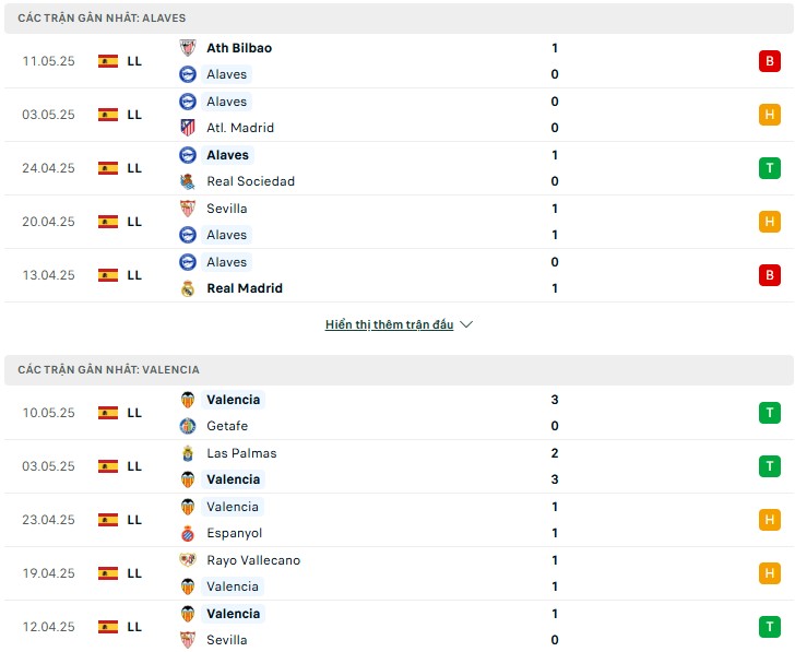 Nhận định, soi kèo Alaves vs Valencia 0h ngày 15/5 7 Nhận định phong độ Alaves vs Valencia