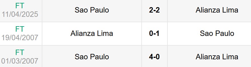 Nhận định, soi kèo Alianza Lima vs Sao Paulo 5h ngày 7/5 6 Lịch sử đối đầu Alianza Lima vs Sao Paulo