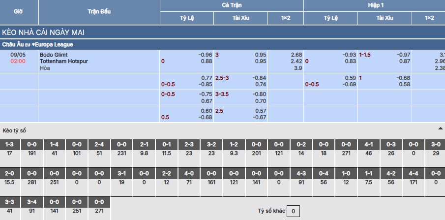 Nhận định, soi kèo Bodo/Glimt vs Tottenham 2h ngày 9/5 5 Soi kèo Bodo/Glimt vs Tottenham