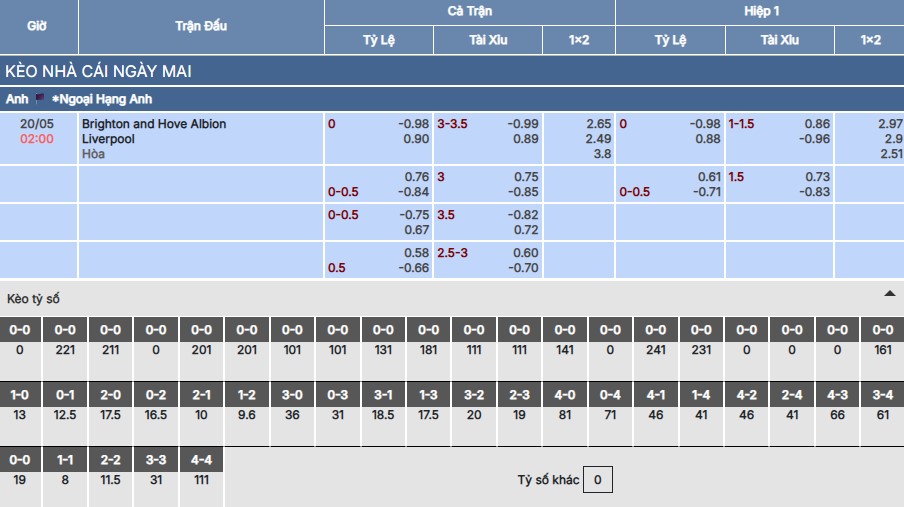 Nhận định, soi kèo Brighton vs Liverpool 2h ngày 20/5 5 Soi kèo Brighton vs Liverpool